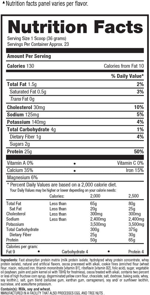 Tabla de factores nutrimentales de ISO HD